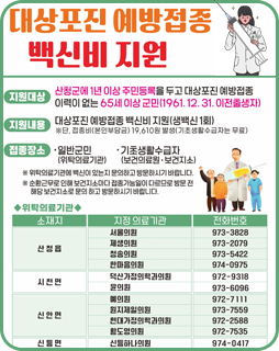 대상포진 예방접종 백신비 지원
/지원대상: 산청군에 1년 이상 주민등록을 두고 대상포진 예방접종 이력이 없는 65세 이상 군민(1961.12.31. 이전출생장)
/지원내용: 대상포진 예방접종 백신비 지원(생백신 1회)
※단, 접종비(본인부담금) 19,610원 발생(기초생활수급자는 무료)
/접종장소:
-일반군민(위탁의료기관)
-기초생활수급자(보건의료원·보건소)
※위탁의료기관에 백신이 있는지 문의하고 방문하시기 바랍니다.
※순환근무로 인해 보건지소마다 접종가능일이 다르므로 방문 전 해당 보건지소로 문의하고 방문하시기 바랍니다.
위탁의료기관
소재지-산청읍 / 지정 의료기관-서울의원, 제생의원, 청송의원, 한마음의회 / 전화번호- 973-3828, 973-2079, 973-5422. 974-0975
소재지-시천면 / 지정 의료기관-덕산가정의학과의원, 윤의 / 전화번호- 972-9318, 973-6096
소재지-신안면 / 지정 의료기관-예의원, 원지제일의원, 현대가정의학과의원, 황도영의원 / 전화번호- 972-7111, 973-7559, 972-2588, 972-7535
소재지-신등면 / 지정 의료기관-신등하나의원 / 전화번호-974-0417