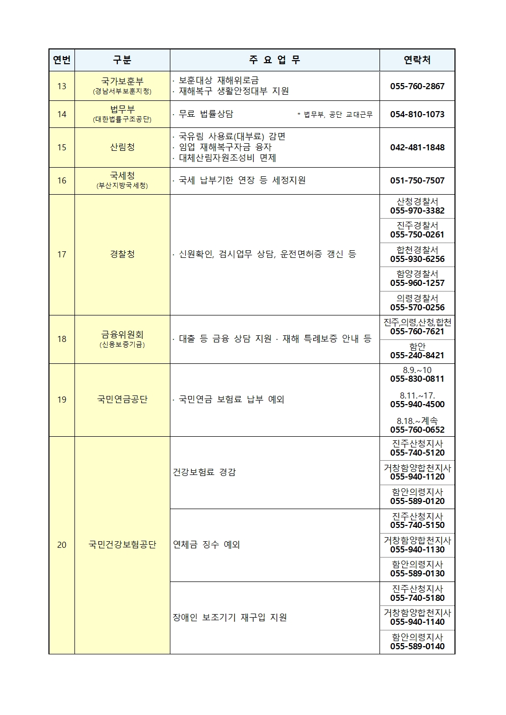 경남지역 피해자 통합지원센터 참여기관